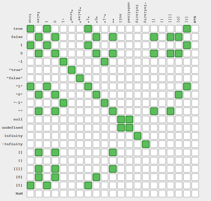 javascript-equalit-1