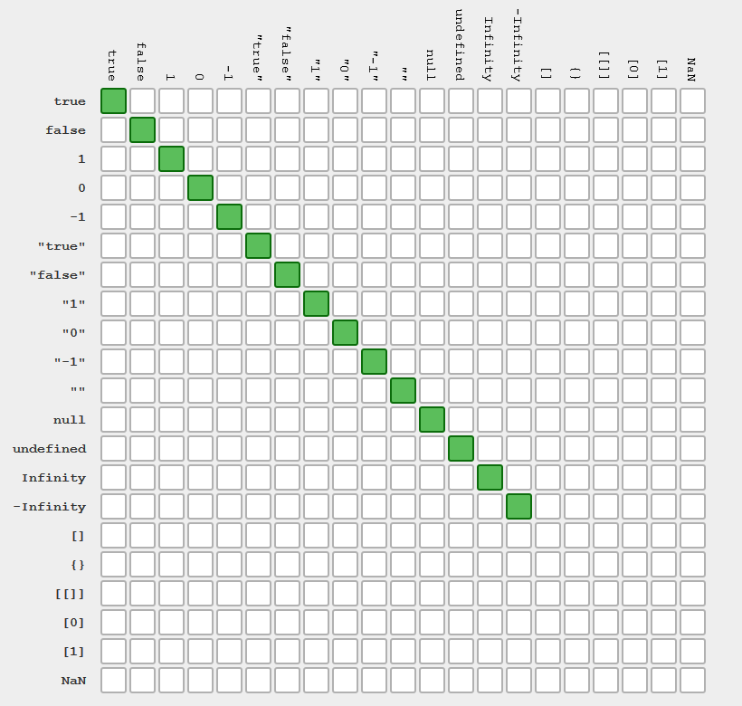 javascript-equalit-2